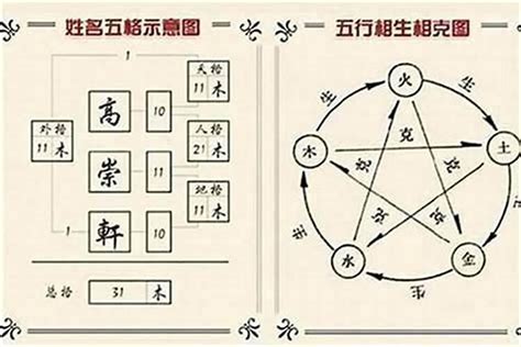 姓名五行屬性|五格的五行属性